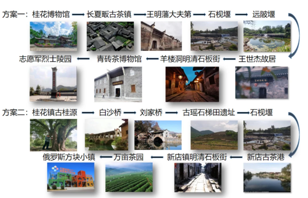 两日游路线